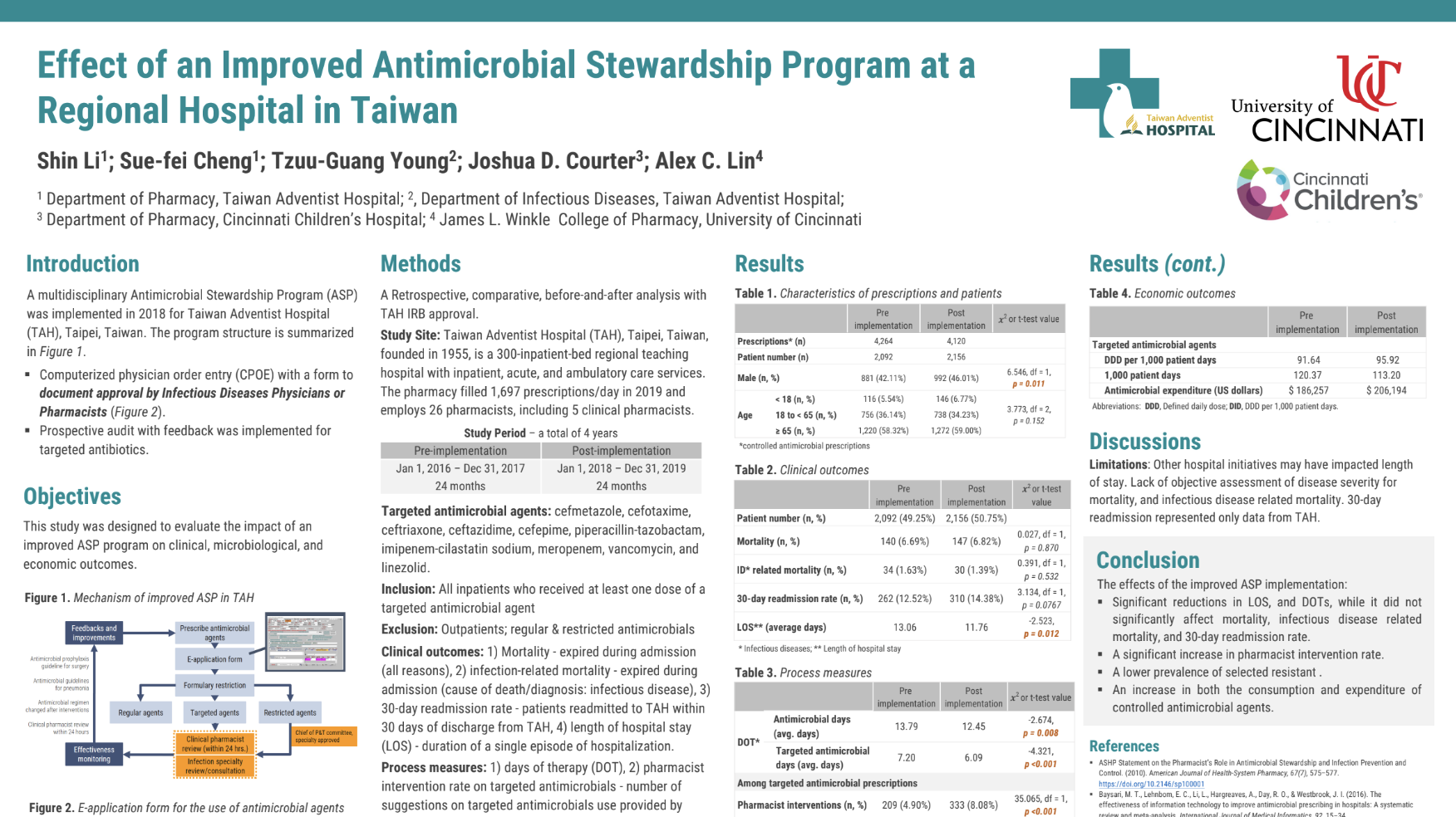 ASHP 2023 poster screenshot